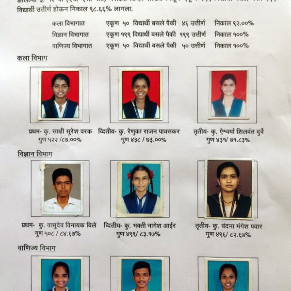 दादासाहेब तिरोडकर कनिष्ठ महाविद्यालयाचा १२वी निकालात ९८.६६% चा दैदिप्यमान यश!