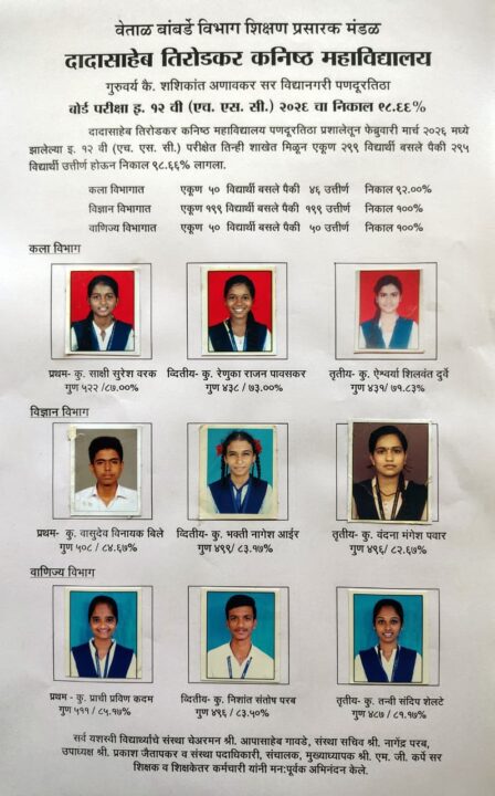 दादासाहेब तिरोडकर कनिष्ठ महाविद्यालयाचा १२वी निकालात ९८.६६% चा दैदिप्यमान यश!